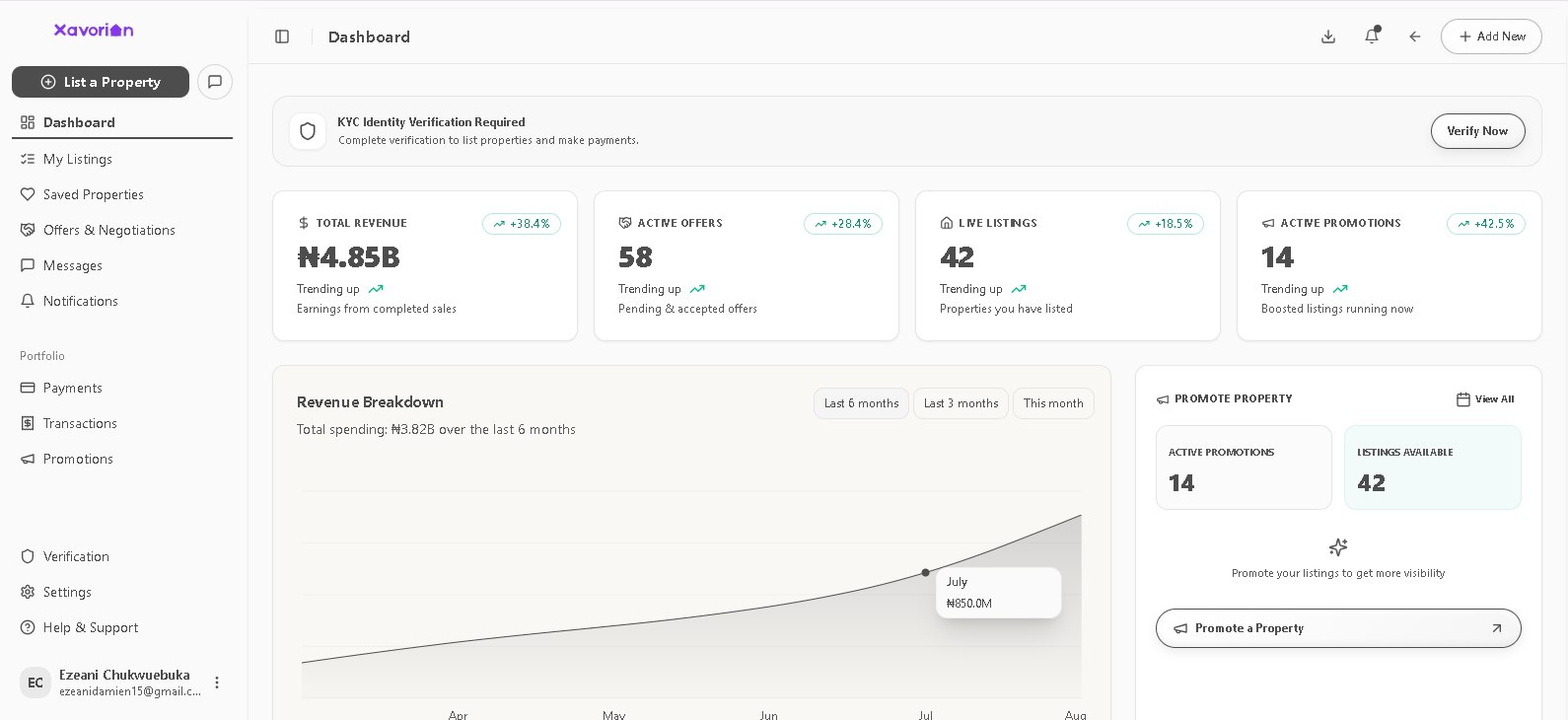 The Xavorian dashboard — verification status, live listings and payments tracked in one place